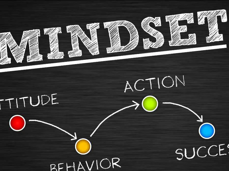 abundance-mindset-template