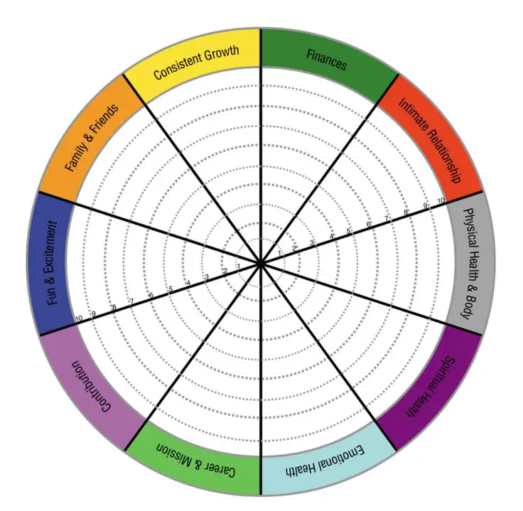 circle-of-life-template-new-year-vision-board-template