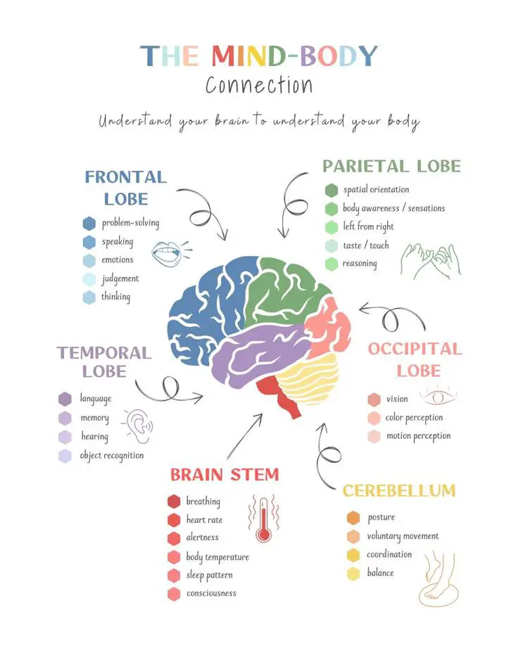 mind-body-connection-template