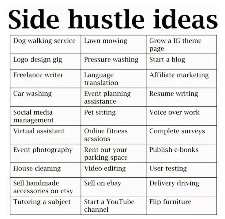 side-hustle-success-new-year-vision-board-template